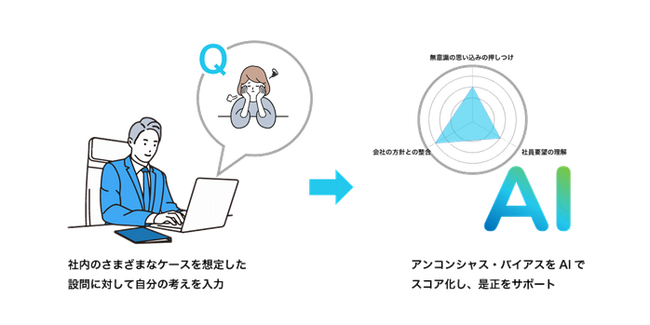 対話型AIツール「karafuru AI（仮称）」のサービスリリースについて