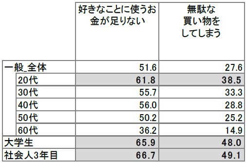 理想のお金の管理方法をVisaデビットで実現 管理がラクに、さらに貯金増額にも影響！