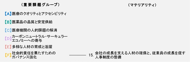 給与水準の引き上げについて