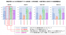 家庭学習における学習者用デジタル教科書(中学校英語)の操作傾向と各単元での音読課題得点