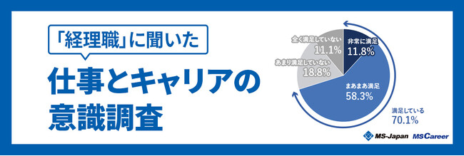 MS-Japanが3/31「経理の日」にあわせ「経理の仕事とキャリア」を調査！ 「いまの仕事に満足」20・30代では半数に留まる