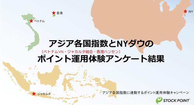 5,000人が体験、「アジア株×ポイント運用」アンケート結果