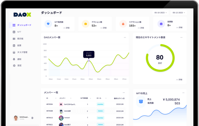 ガイアックス、DAO組成・運用一元化「DAOX」のオープンベータ版提供を本日より開始！