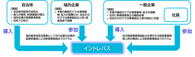 JTBとインターウォーズが、資本業務提携