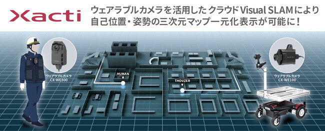 株式会社ザクティ ウェアラブルカメラを活用したクラウドVisual SLAMによる位置情報の一元化に成功