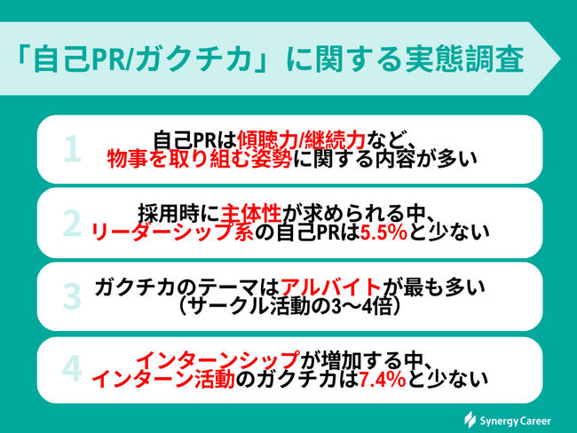【調査レポート】就活生の自己PRで傾聴力/継続力など「物事に取り組む姿勢」に関する内容が多数