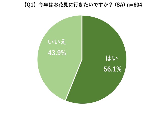 今年のお花見の料理は色味で楽しむ？約6割が桜色の料理を買いたいと回答お花見でつい買ってしまう料理の人気ランキング1位は「唐揚げ」！森林どりを使用したお花見シーズンにぴったりの料理をご紹介