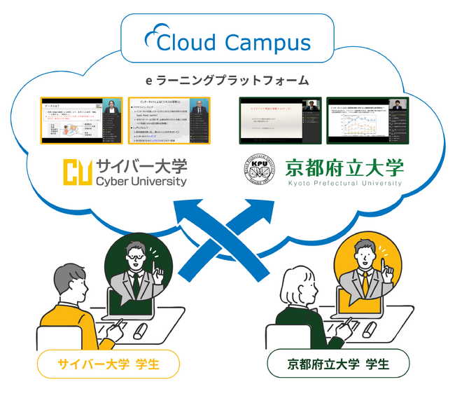 京都府立大学とサイバー大学が「単位互換協定」を締結