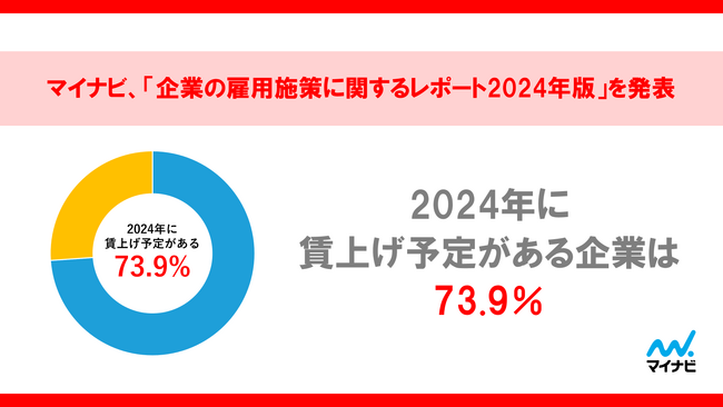 マイナビ、「企業の雇用施策に関するレポート2024年版」を発表