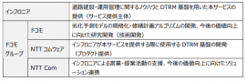各社の役割
