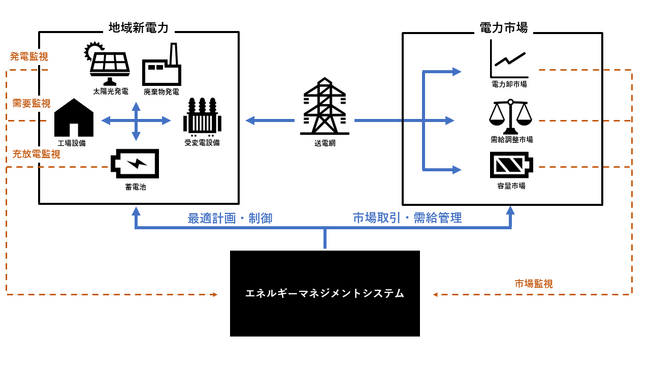 北九州パワーへの出資について
