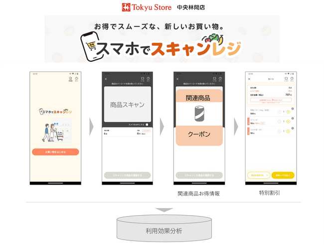 東芝テック、スマホ型レジアプリの利用促進に向けたリテールメディアの実証実験を開始