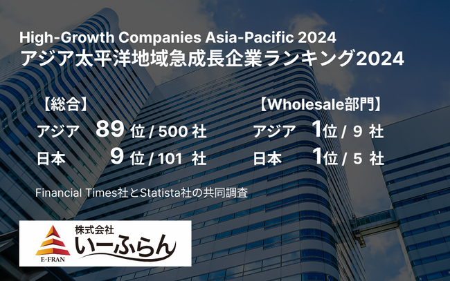 「アジア太平洋地域における急成長企業ランキング2024」にいーふらんがアジア89位(日本9位)にランクイン