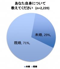 女性が好印象に思う男性美容のトップは「スキンケア」　家族やパートナーとの化粧品シェア事情などアンケートを実施