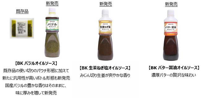 生鮮・CVS販路で香辛料・調味料の販売を行う万城シーズニングパートナーズ 第一弾　業務用オイルソースを今秋より新発売