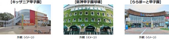キッザニア甲子園15周年・阪神甲子園球場100周年・ららぽーと甲子園20周年「“135（いざ、こうしえんへ！）”周年記念キャンペーン」を実施