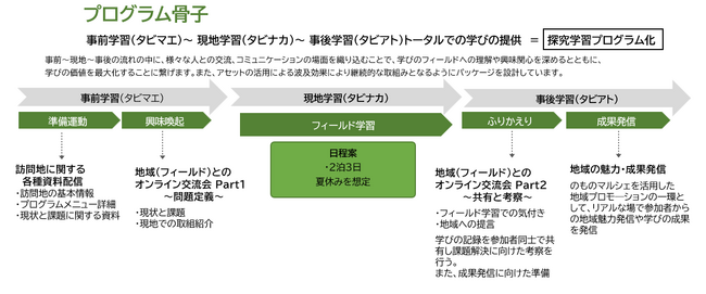 JTBとJR東日本商事、「地域探究学習プログラム」を共同開発