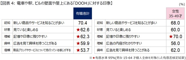 「テレビ×ウェブ×DOOH」のトリプルメディアにおける広告効果を可視化する実証実験について