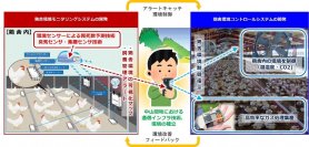 岩手県洋野町にて鶏舎環境モニタリングコントロールシステムの実証型研究開発を開始