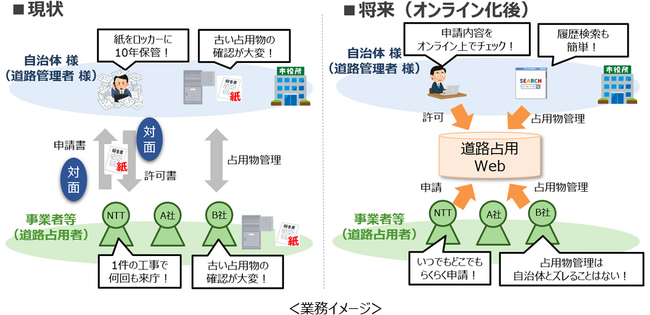 上山市との道路占用業務のオンライン化の開始（4月1日開始）