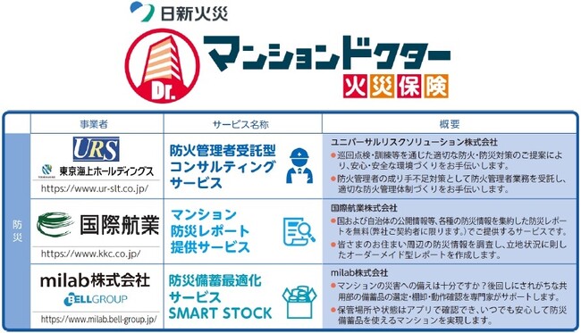 【マンションドクター火災保険】マンション管理関連の専門事業者をご紹介する「マンション管理オールインワンサービス」の開始