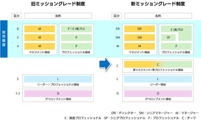 SBテクノロジー、2024年4月より新人事制度を導入基本給は平均５％のアップ