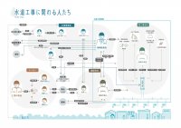 「いま知りたい水道　水道工事に関わる人たち」を公表しました