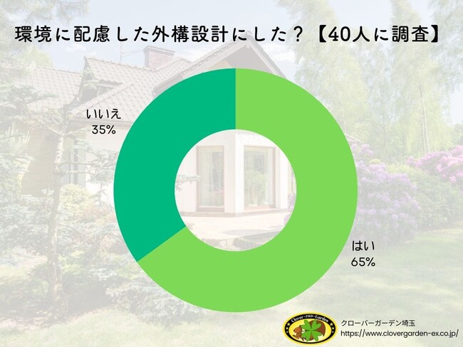 【調査レポート】65%が選んだ、環境に優しい外構設計の実態を大公開！【2024年最新】