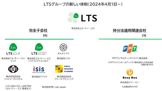 LTSグループ再編のお知らせ