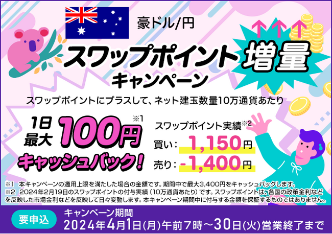 【セントラル短資FX】豪ドル/円スワップポイント増量キャンペーンのお知らせ