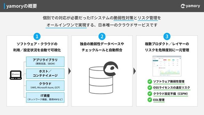 CTCSP、アシュアードのクラウド型セキュリティサービスを提供開始