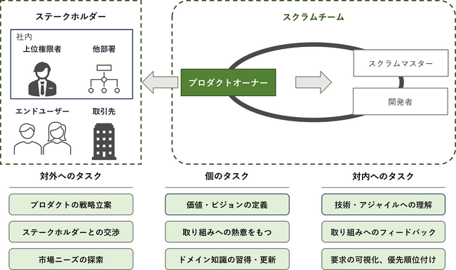 変化に強い組織を作る「アジャイル開発支援サービス」の提供を本格開始