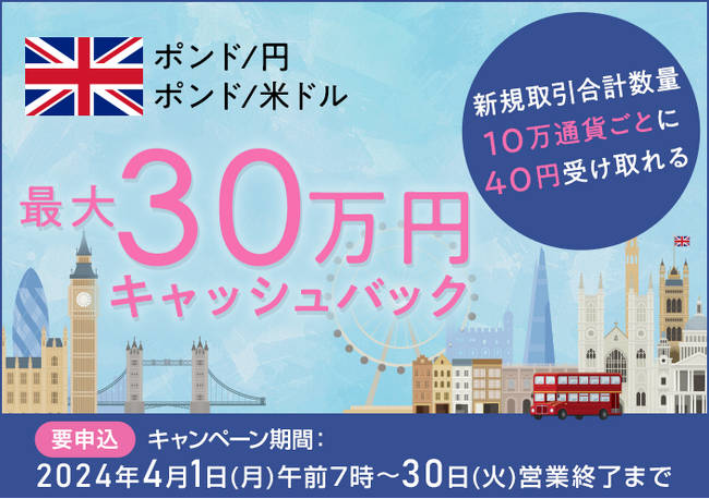 【セントラル短資ＦＸ】ポンド/円とポンド/米ドルの新規取引で最大300,000円キャッシュバック