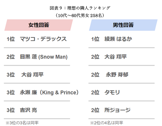 【引越し専門家監修】auコマース＆ライフが新生活の“見落とし必需品”に関する調査を実施