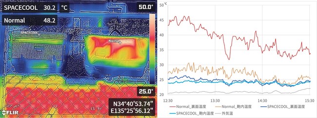 熱を宇宙へ放射する新素材SPACECOOL × master-pieceのコラボレーションバッグが4月5日（金）に販売開始！