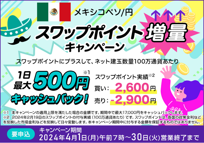 【セントラル短資FX】メキシコペソ/円スワップポイント増量キャンペーンのお知らせ