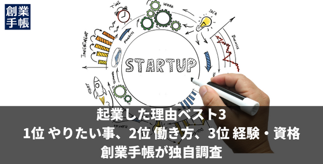 起業した理由ベスト3、1位 やりたい事、2位 働き方、3位 経験・資格｜創業手帳が独自調査