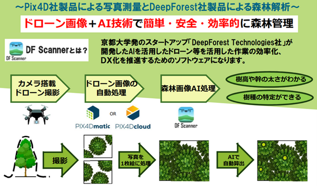 「ドローンとAIによる森林管理のかんたんDX化」無償セミナーを開催