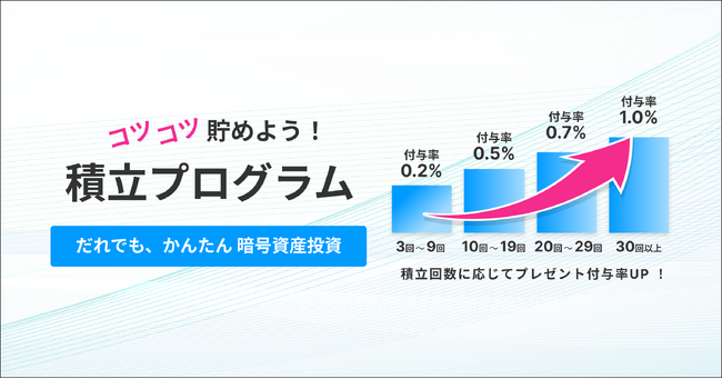 ビットトレード、積立プログラム開始のお知らせ