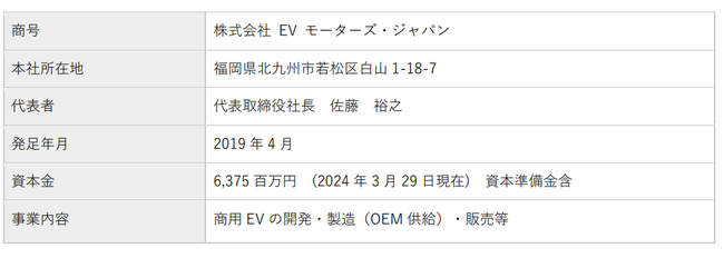 株式会社EVモーターズ・ジャパンとの資本業務提携を締結