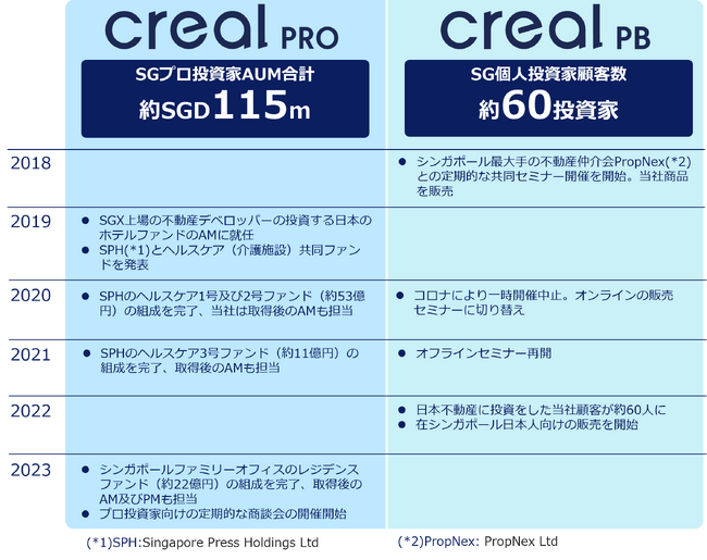 クリアルグループ、グローバル展開の着実な進展