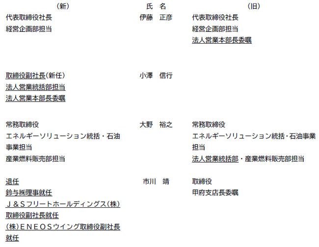 鈴与商事(株)２０２４年４月１日付部長以上の人事異動について