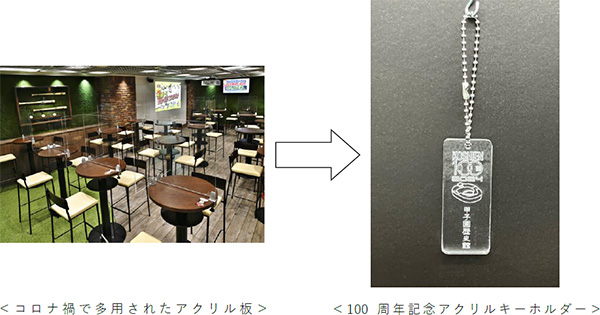 阪神甲子園球場100周年記念事業2024年に甲子園歴史館に来館された方へ阪神甲子園球場100周年記念品をプレゼント！～第2弾はアクリル板をアップサイクルした「アクリルキーホルダー」～