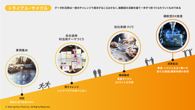 イグニション・ポイント、独自フレームワーク「BRIDGE」をベースとした企業のデータ利活用支援サービスを本格提供開始