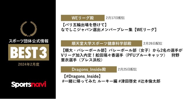 WEリーグ、順天堂大学スポーツ健康科学部、Dragons_Inside（中日ドラゴンズ）が受賞！ スポーツ団体公式情報月間ベスト3(2024年2月度)