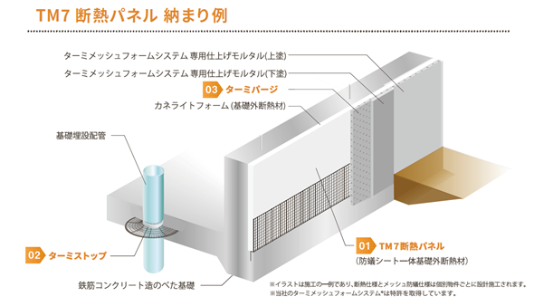 物理的防蟻工法の新仕様を発売