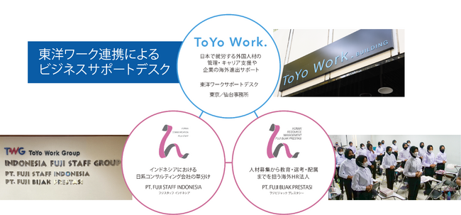 【東洋ワーク】インドネシア法人2社の東京・仙台サポートデスク開設のお知らせ