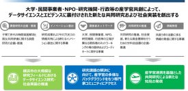 子育て世代の時間貧困解消と男女共同参画を目指した産学官共創ラボの発足に向けて