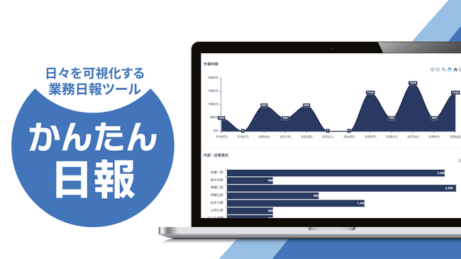 製造業に特化した業務日報ツール「かんたん日報」をリリース