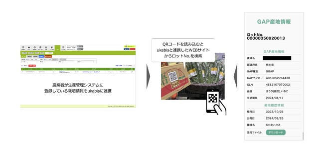 【GAP産地API】データ連携基盤を活用して生産管理システムから情報をアップロード